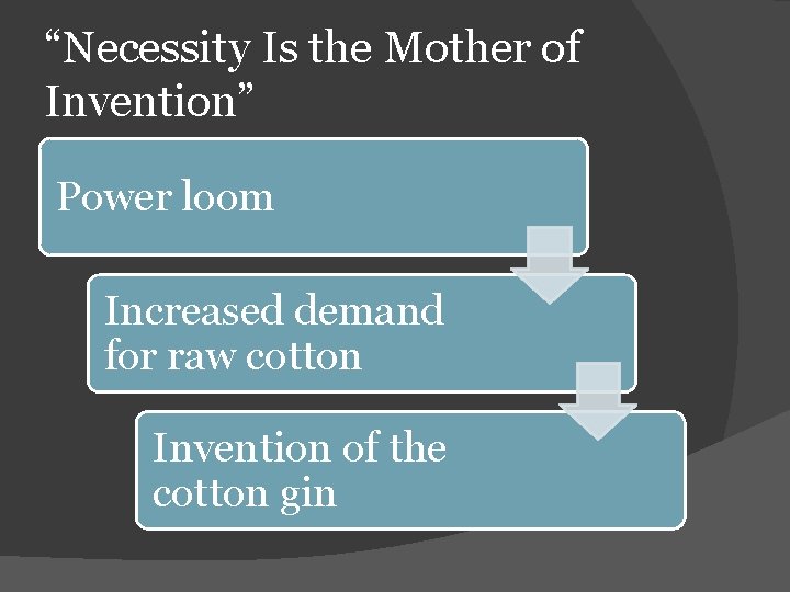 “Necessity Is the Mother of Invention” Power loom Increased demand for raw cotton Invention