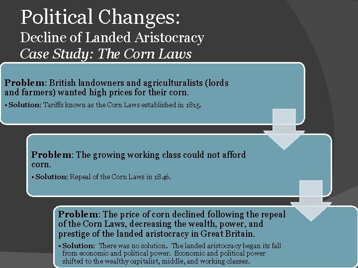 Political Changes: Decline of Landed Aristocracy Case Study: The Corn Laws Problem: British landowners