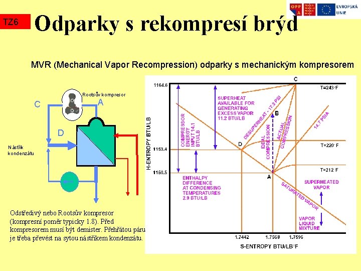 Odparky s rekompresí brýd TZ 6 MVR (Mechanical Vapor Recompression) odparky s mechanickým kompresorem