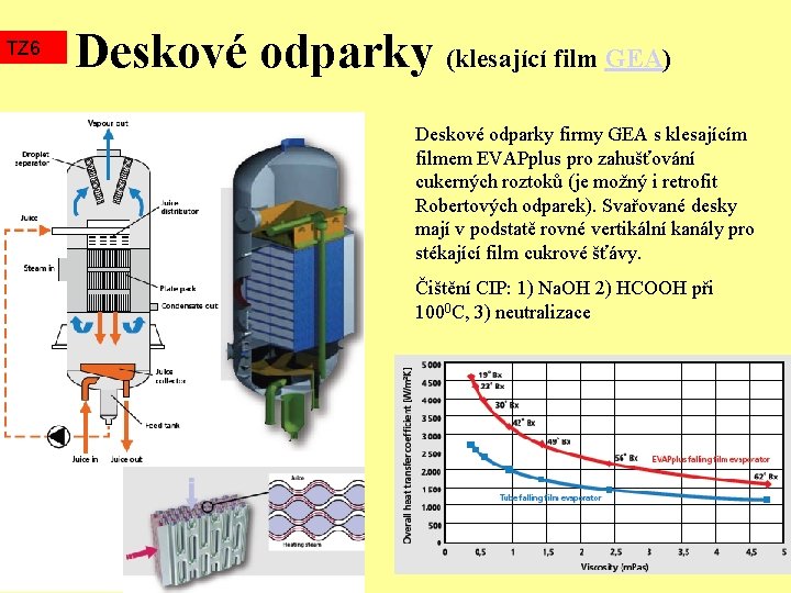 TZ 6 Deskové odparky (klesající film GEA) Deskové odparky firmy GEA s klesajícím filmem