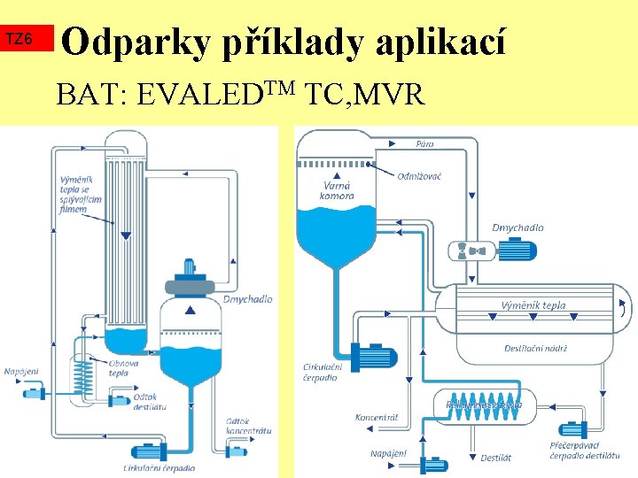 TZ 6 Odparky příklady aplikací BAT: EVALEDTM TC, MVR 