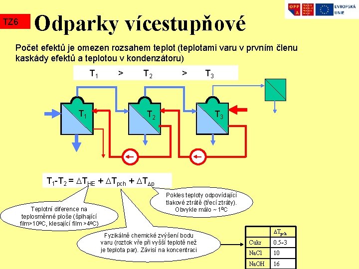 TZ 6 Odparky vícestupňové Počet efektů je omezen rozsahem teplot (teplotami varu v prvním