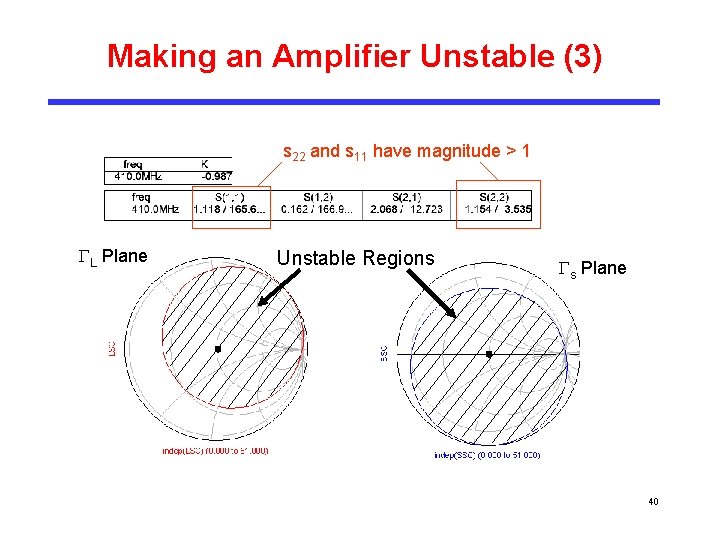 Making an Amplifier Unstable (3) s 22 and s 11 have magnitude > 1