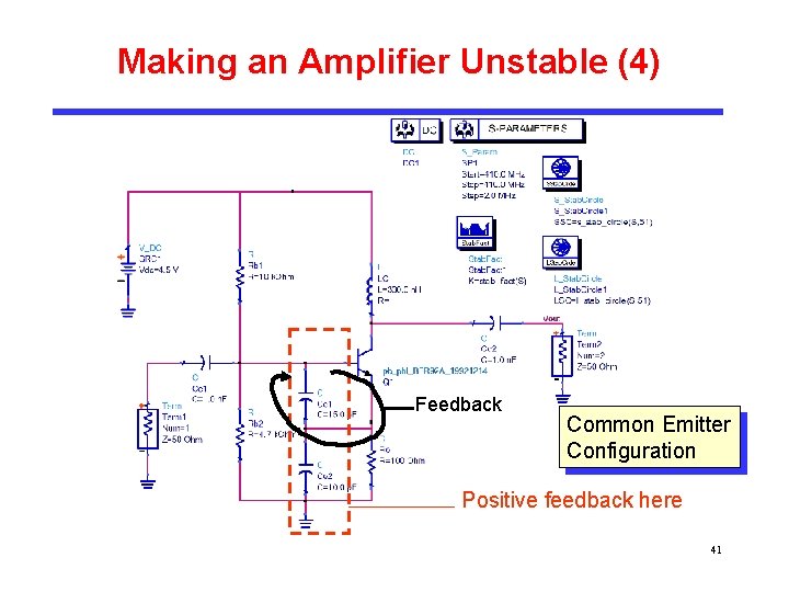 Making an Amplifier Unstable (4) Feedback Common Emitter Configuration Positive feedback here 41 