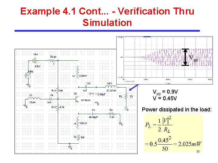 Example 4. 1 Cont. . . - Verification Thru Simulation Vpp BFR 92 A