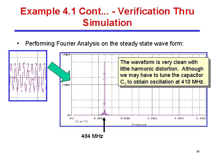 Example 4. 1 Cont. . . - Verification Thru Simulation • Performing Fourier Analysis