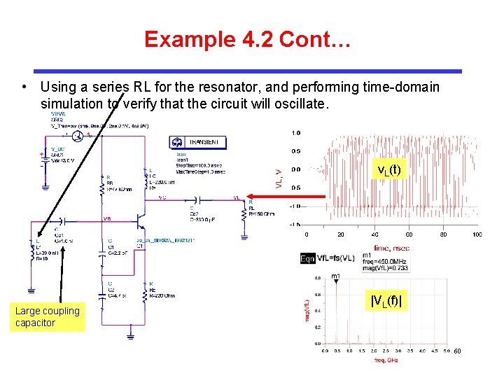 Example 4. 2 Cont… • Using a series RL for the resonator, and performing