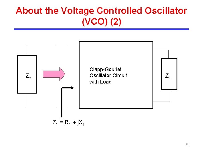 About the Voltage Controlled Oscillator (VCO) (2) Clapp-Gouriet Oscillator Circuit with Load Zs ZL