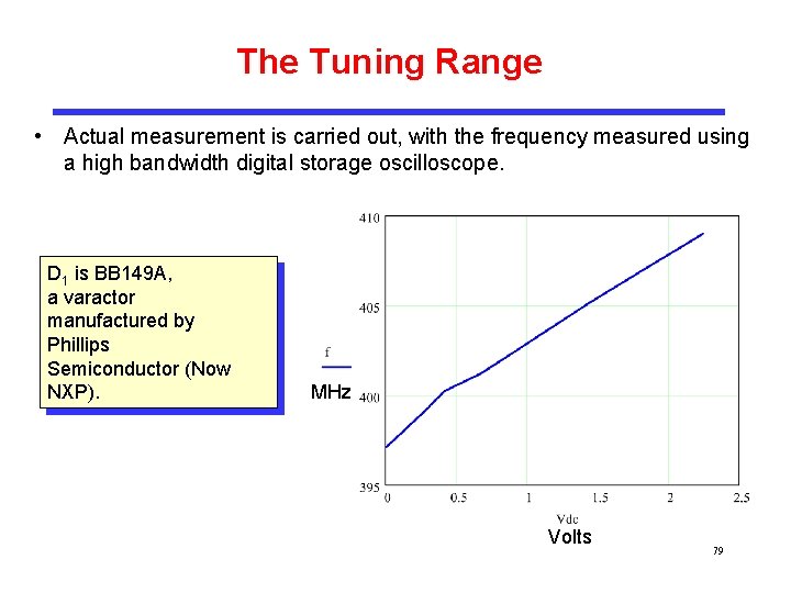The Tuning Range • Actual measurement is carried out, with the frequency measured using