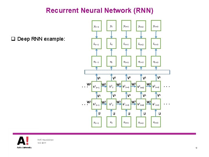 Recurrent Neural Network (RNN) q Deep RNN example: . . W. 2 W 2
