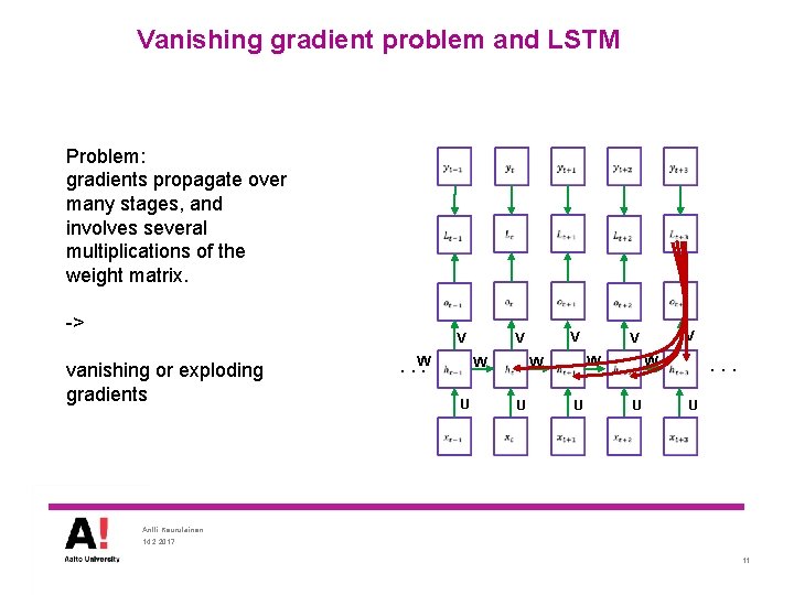 Vanishing gradient problem and LSTM Problem: gradients propagate over many stages, and involves several