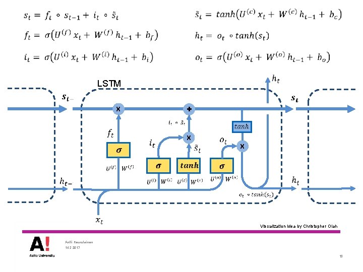  LSTM + X Visualization idea by Christopher Olah Antti Keurulainen 14. 2. 2017