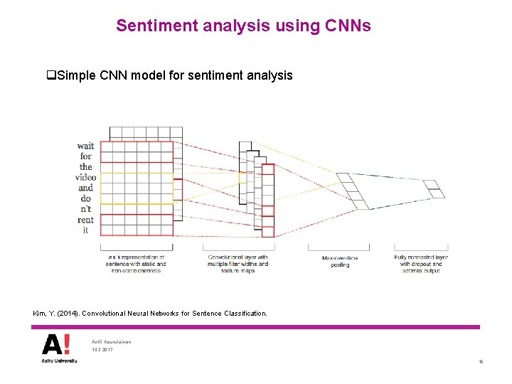 Sentiment analysis using CNNs q. Simple CNN model for sentiment analysis Kim, Y. (2014).