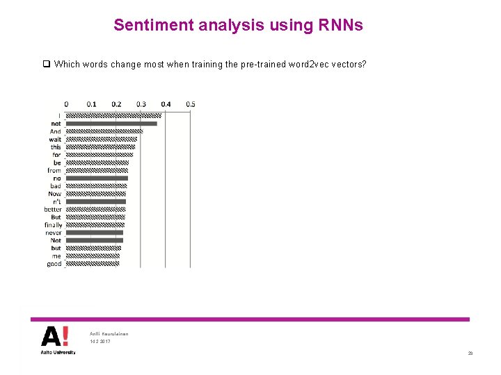 Sentiment analysis using RNNs q Which words change most when training the pre-trained word