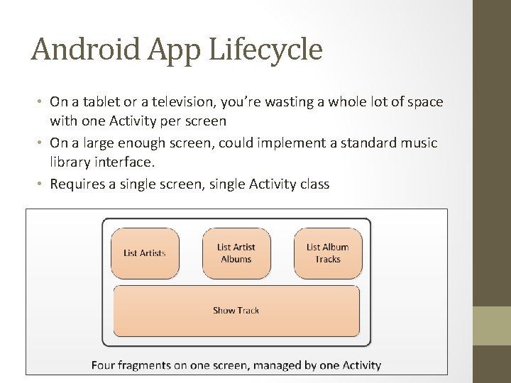 Android App Lifecycle • On a tablet or a television, you’re wasting a whole