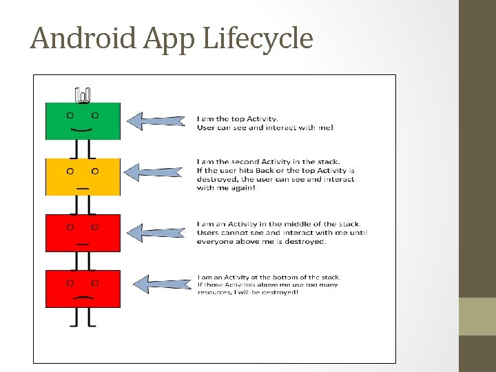 Android App Lifecycle 