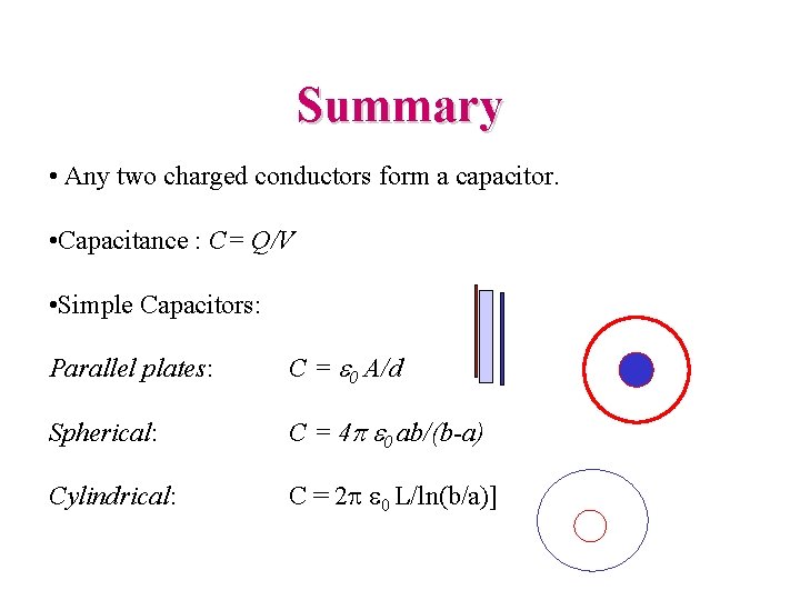 Summary • Any two charged conductors form a capacitor. • Capacitance : C= Q/V