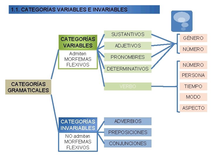 1. 1. CATEGORÍAS VARIABLES E INVARIABLES CATEGORÍAS VARIABLES Admiten MORFEMAS FLEXIVOS SUSTANTIVOS ADJETIVOS GÉNERO