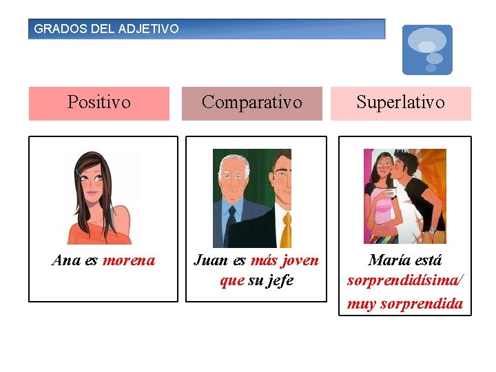 GRADOS DEL ADJETIVO Positivo Comparativo Superlativo Ana es morena Juan es más joven que