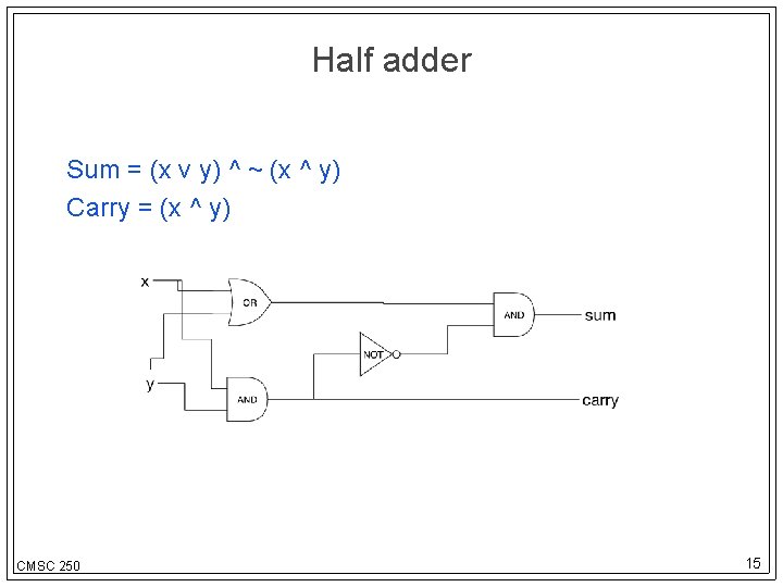 Half adder Sum = (x v y) ^ ~ (x ^ y) Carry =