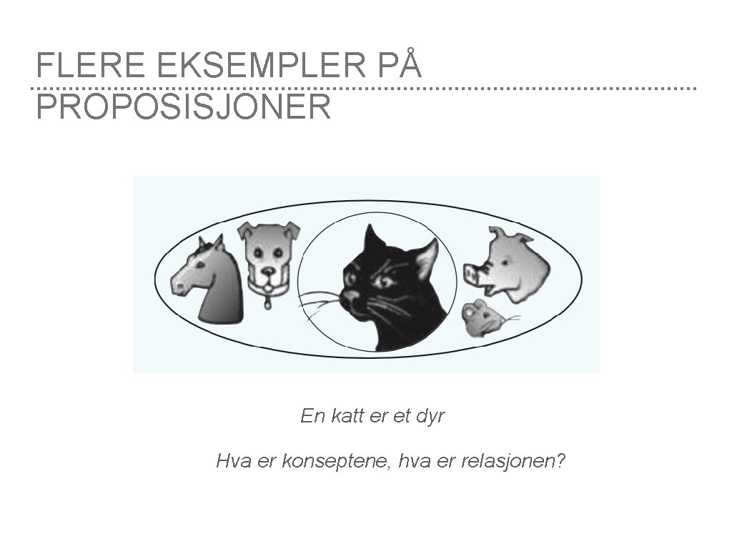 FLERE EKSEMPLER PÅ PROPOSISJONER En katt er et dyr Hva er konseptene, hva er