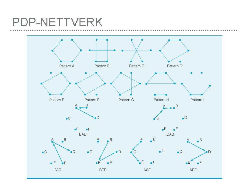 PDP-NETTVERK 