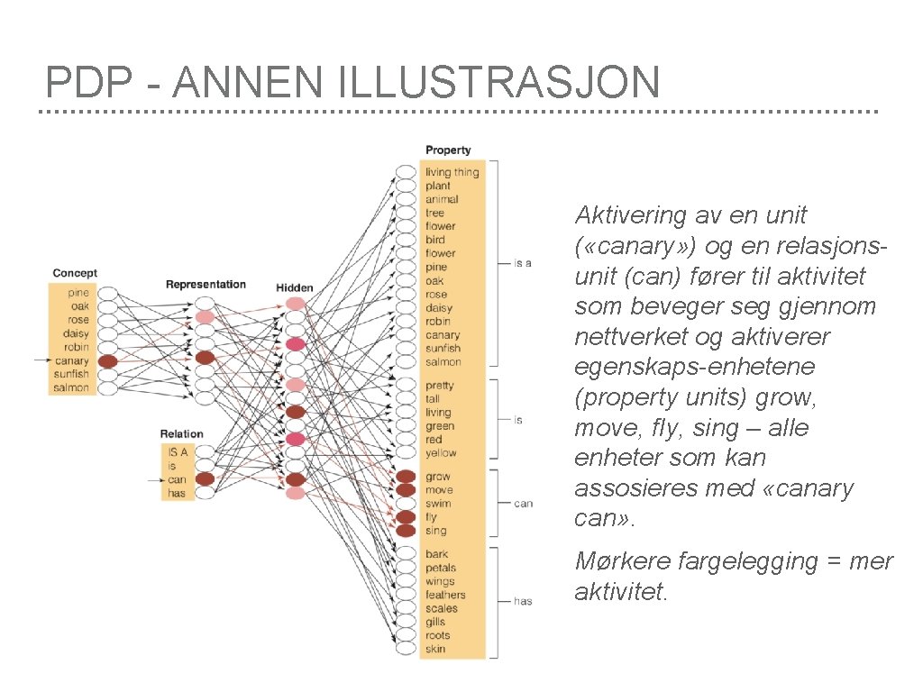 PDP - ANNEN ILLUSTRASJON Aktivering av en unit ( «canary» ) og en relasjonsunit