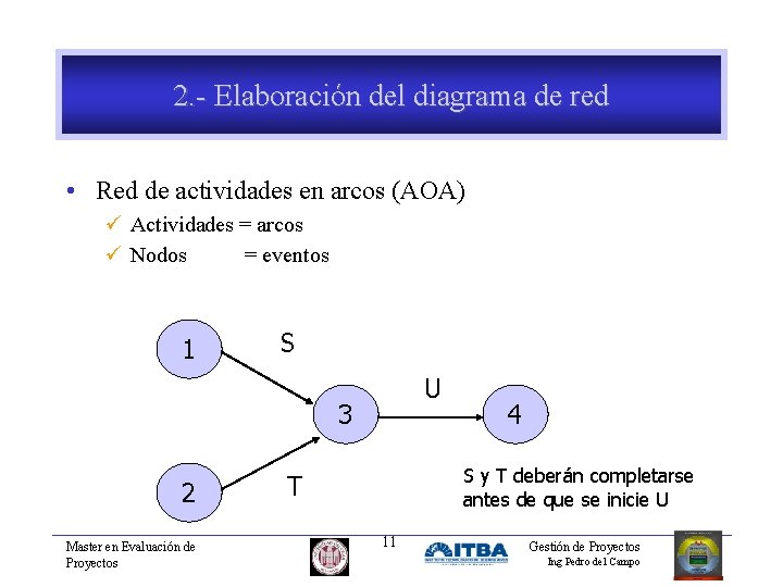 2. - Elaboración del diagrama de red • Red de actividades en arcos (AOA)