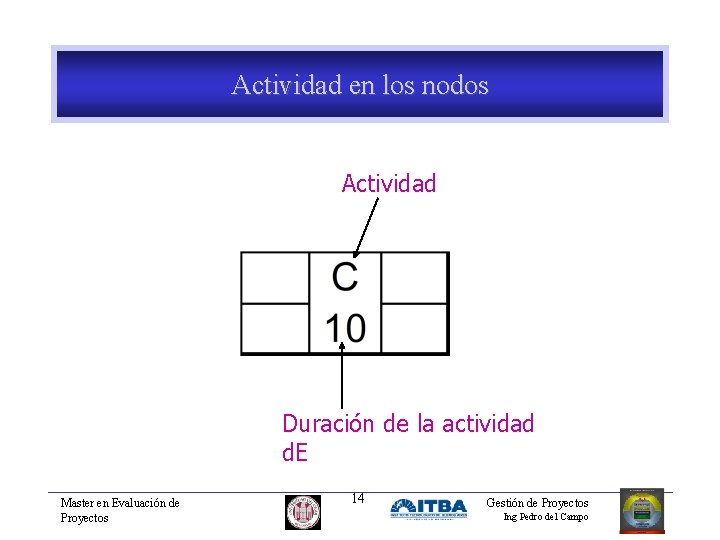 Actividad en los nodos Actividad Duración de la actividad d. E Master en Evaluación