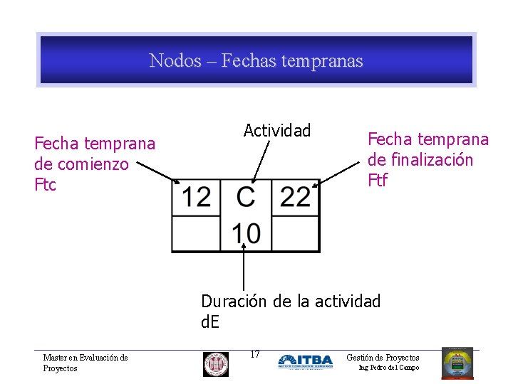 Nodos – Fechas tempranas Fecha temprana de comienzo Ftc Actividad Fecha temprana de finalización