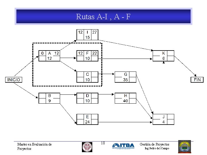 Rutas A-I , A - F Master en Evaluación de Proyectos 18 Gestión de