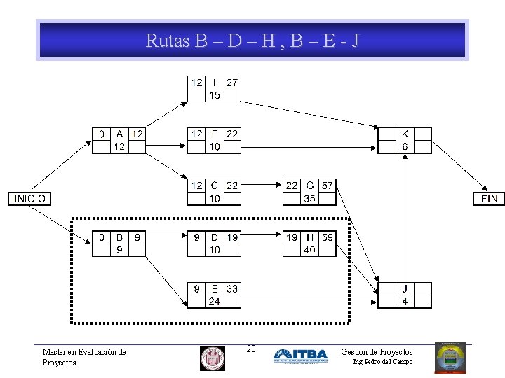 Rutas B – D – H , B – E - J Master en