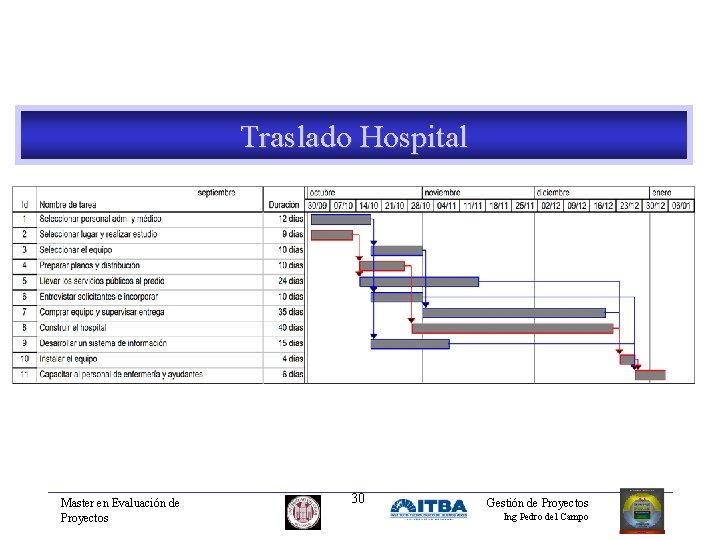 Traslado Hospital Master en Evaluación de Proyectos 30 Gestión de Proyectos Ing Pedro del