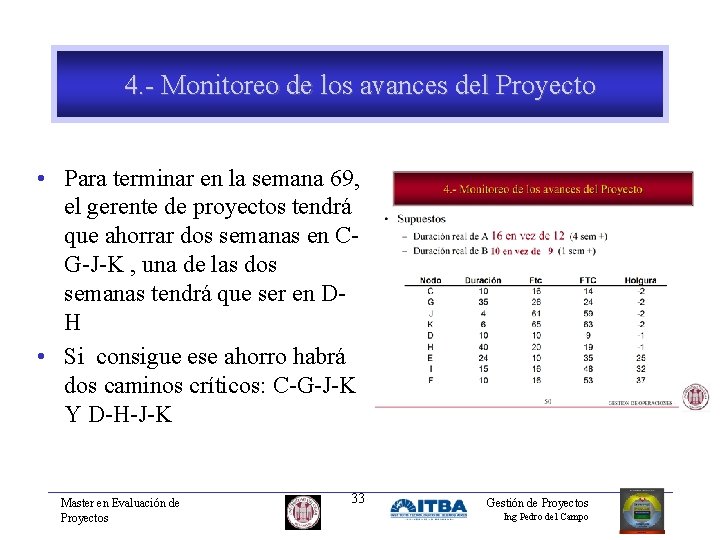 4. - Monitoreo de los avances del Proyecto • Para terminar en la semana
