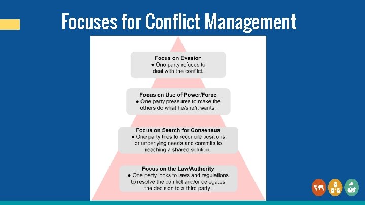 Focuses for Conflict Management 