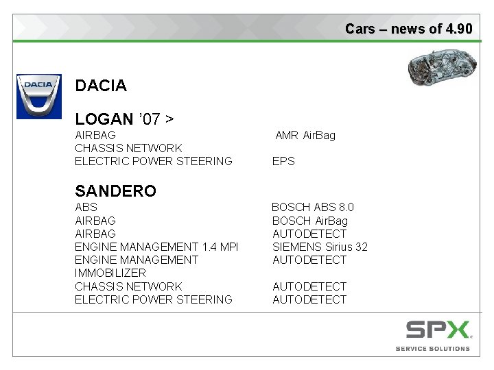 Cars – news of 4. 90 DACIA LOGAN ’ 07 > AIRBAG CHASSIS NETWORK