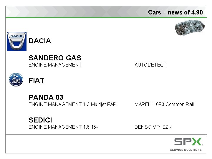 Cars – news of 4. 90 DACIA SANDERO GAS ENGINE MANAGEMENT AUTODETECT FIAT PANDA