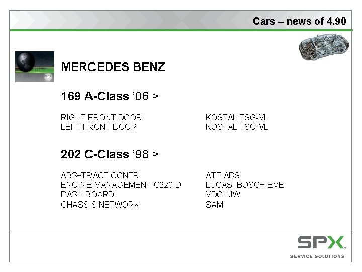 Cars – news of 4. 90 MERCEDES BENZ 169 A-Class ’ 06 > RIGHT
