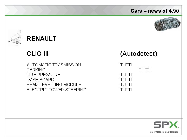 Cars – news of 4. 90 RENAULT CLIO III (Autodetect) AUTOMATIC TRASMISSION PARKING TIRE