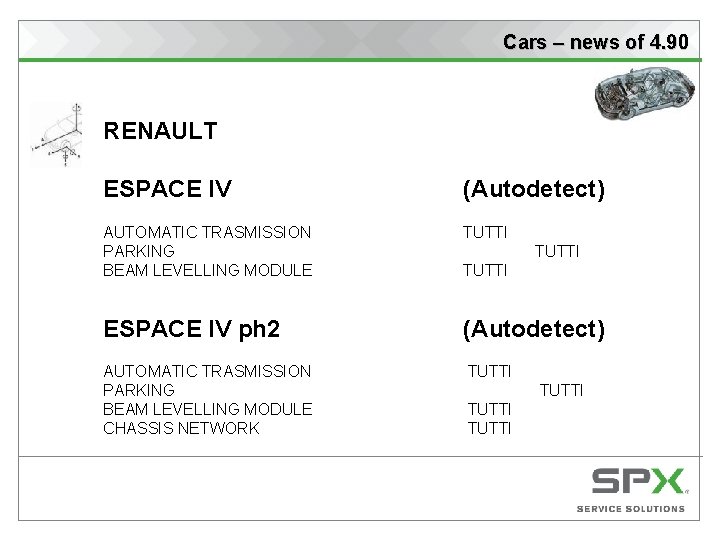 Cars – news of 4. 90 RENAULT ESPACE IV (Autodetect) AUTOMATIC TRASMISSION PARKING BEAM