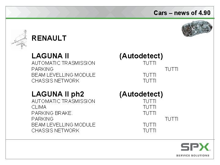 Cars – news of 4. 90 RENAULT LAGUNA II (Autodetect) AUTOMATIC TRASMISSION PARKING BEAM