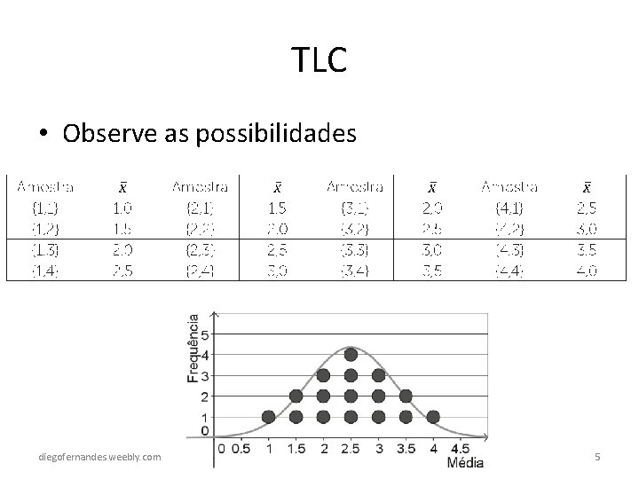 TLC • Observe as possibilidades diegofernandes. weebly. com Prof. Diego Fernandes diego. fernandes@pitagoras. com.