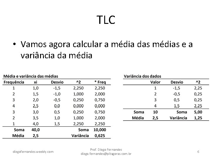 TLC • Vamos agora calcular a média das médias e a variância da média