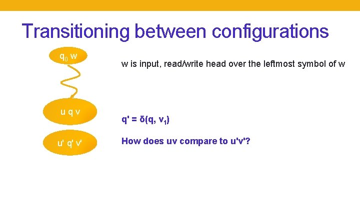 Transitioning between configurations q 0 w uqv u' q' v' w is input, read/write