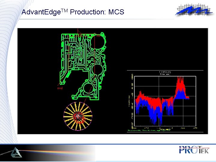 Advant. Edge. TM Production: MCS 