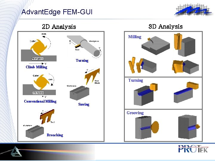 Advant. Edge FEM-GUI 3 D Analysis 2 D Analysis Milling Turning Climb Milling Turning