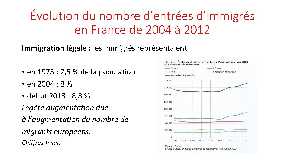 Évolution du nombre d’entrées d’immigrés en France de 2004 à 2012 Immigration légale :