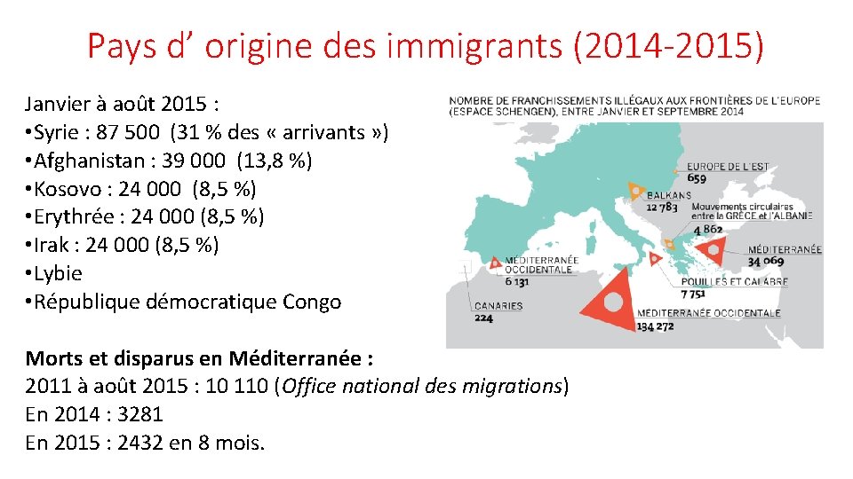 Pays d’ origine des immigrants (2014 -2015) Janvier à août 2015 : • Syrie