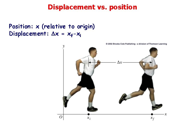 Displacement vs. position Position: x (relative to origin) Displacement: x = xf-xi 