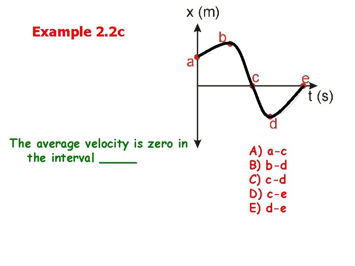 Example 2. 2 c The average velocity is zero in the interval _____ A)